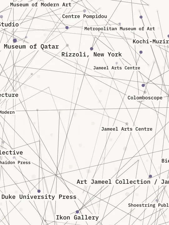 A knowledge graph of an archive: Museum of Modern Art, Centre Pompidou and Metropolitan Museum of Art among linked institutions